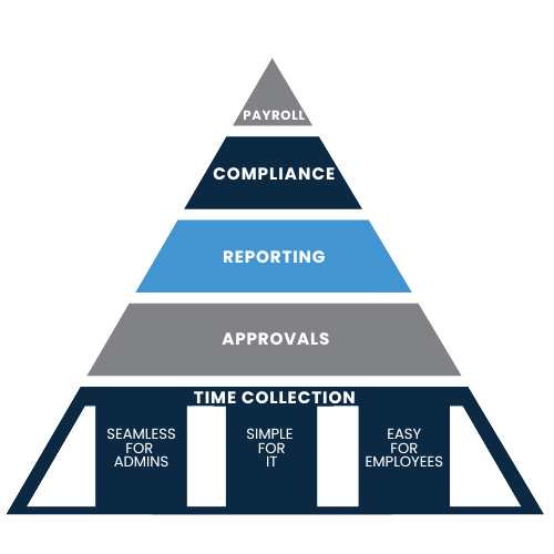 Foundation_Pyramid